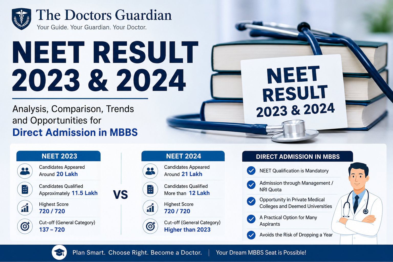 NEET Result 2023 and 2024: Trends, Insights, and What It Means for Direct Admission in MBBS